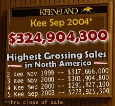 World Record Gross Soars to $324.9 Million as Keeneland September Sale Ends World Record Gross Soars to $324.9 Million as Keeneland September Sale Ends