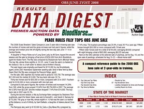 Data Digest Results: OBS June 2YOIT Sale Data Digest Results: OBS June 2YOIT Sale