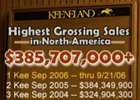 World Gross Sales Mark Falls at Keeneland World Gross Sales Mark Falls at Keeneland