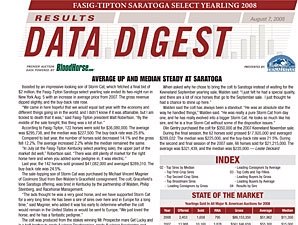 Data Digest Results: FT Saratoga Select Data Digest Results: FT Saratoga Select