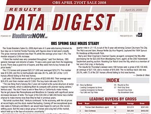 Data Digest Results: OBS April 2-YOs Data Digest Results: OBS April 2-YOs