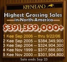 Average Up, Median and Gross Down on Day 11 of Keeneland Sale Average Up, Median and Gross Down on Day 11 of Keeneland Sale