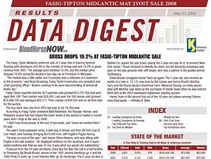 Data Digest Results: FT Midlantic May Data Digest Results: FT Midlantic May