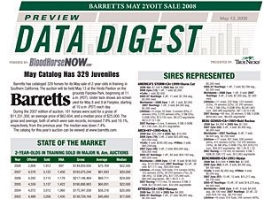 Data Digest: Barretts May 2YOs Data Digest: Barretts May 2YOs