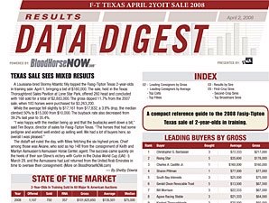 Data Digest Results: FT Texas 2YOs 2008 Data Digest Results: FT Texas 2YOs 2008