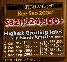 Record-Setting Keeneland September Gross Tops $320 Million Record-Setting Keeneland September Gross Tops $320 Million