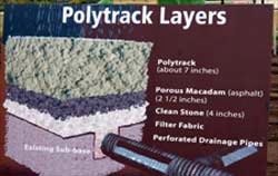 Del Mar Breaks Ground for Polytrack Project Del Mar Breaks Ground for Polytrack Project